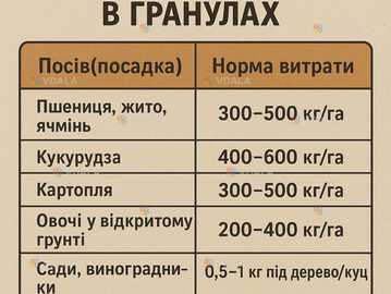 Куриный помет в гранулах Куриный помет в гранулах - VDALA.PRO