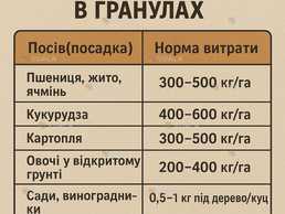 Куриный помет в гранулах Куриный помет в гранулах - VDALA.PRO