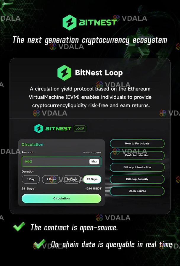 💡Инновационная экосистема, основанная на циркулирующем соглашении РЕП - VDALA.PRO