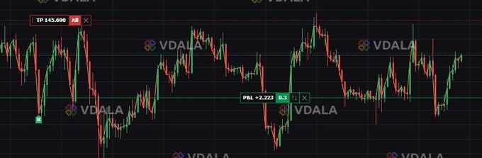 Услуги доверительного управления на бирже Крипто валют - VDALA.PRO