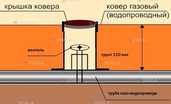 Продам ковер газовий кик- 320 - VDALA.PRO - 5