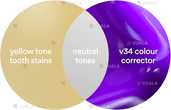 Гель hismile v34 color corrector синій засіб для освітлення зубів 30мл - VDALA.PRO - 6