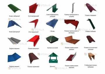 Планки для комплектації покрівлі із металочерепиці, профнастилу - VDALA.PRO